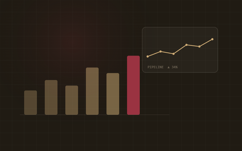 RevOps for a scaling SaaS team